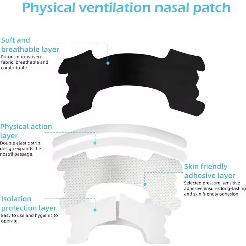 Anti Snoring Nasal Strips | Better Breathing and Restful Sleep Aid