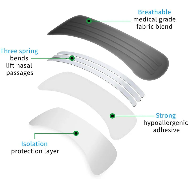 Breath Nasal Strips | Anti-Snoring Nose Patches for Better Sleep